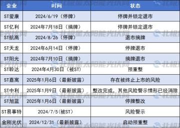 光伏|来利国际旗舰厅退进之间！